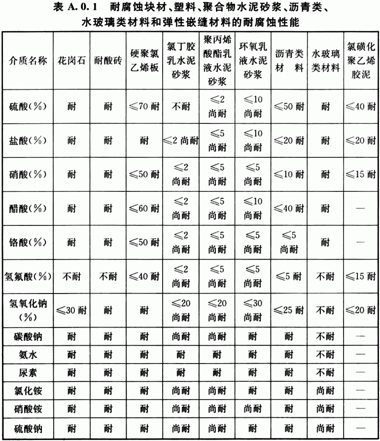 耐蚀资料有哪些