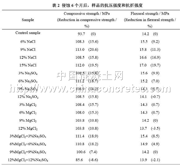 耐侵蚀和抗侵蚀有什么区别