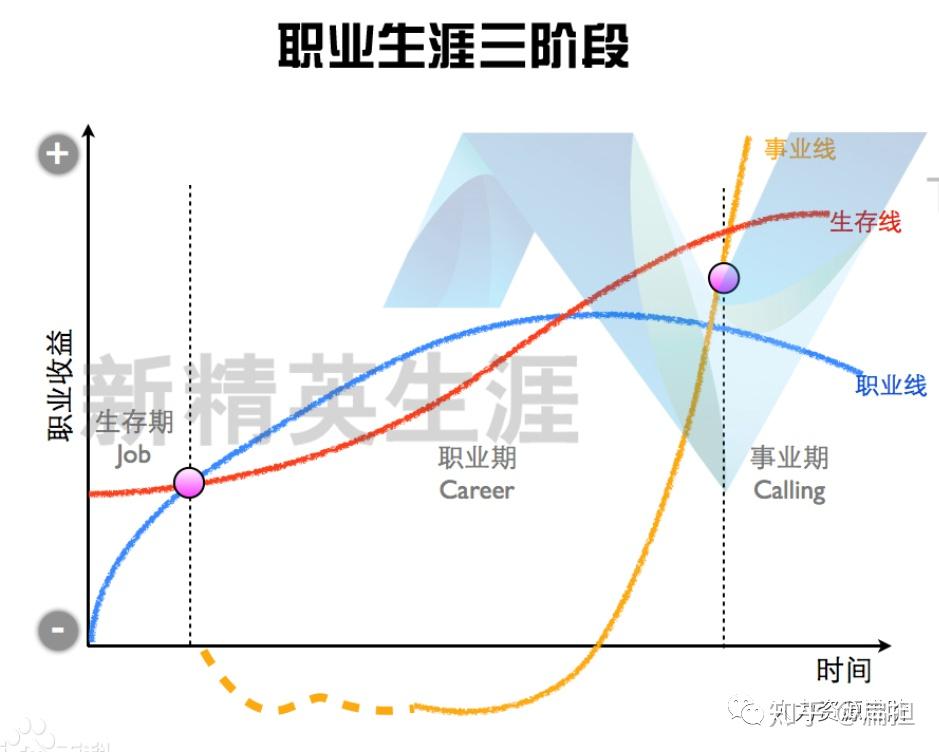 职业生涯布局书的基本内容 包含哪些? (职业生涯布局怎么写)