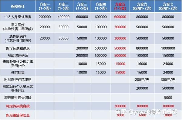 灵敏务工险都包括什么