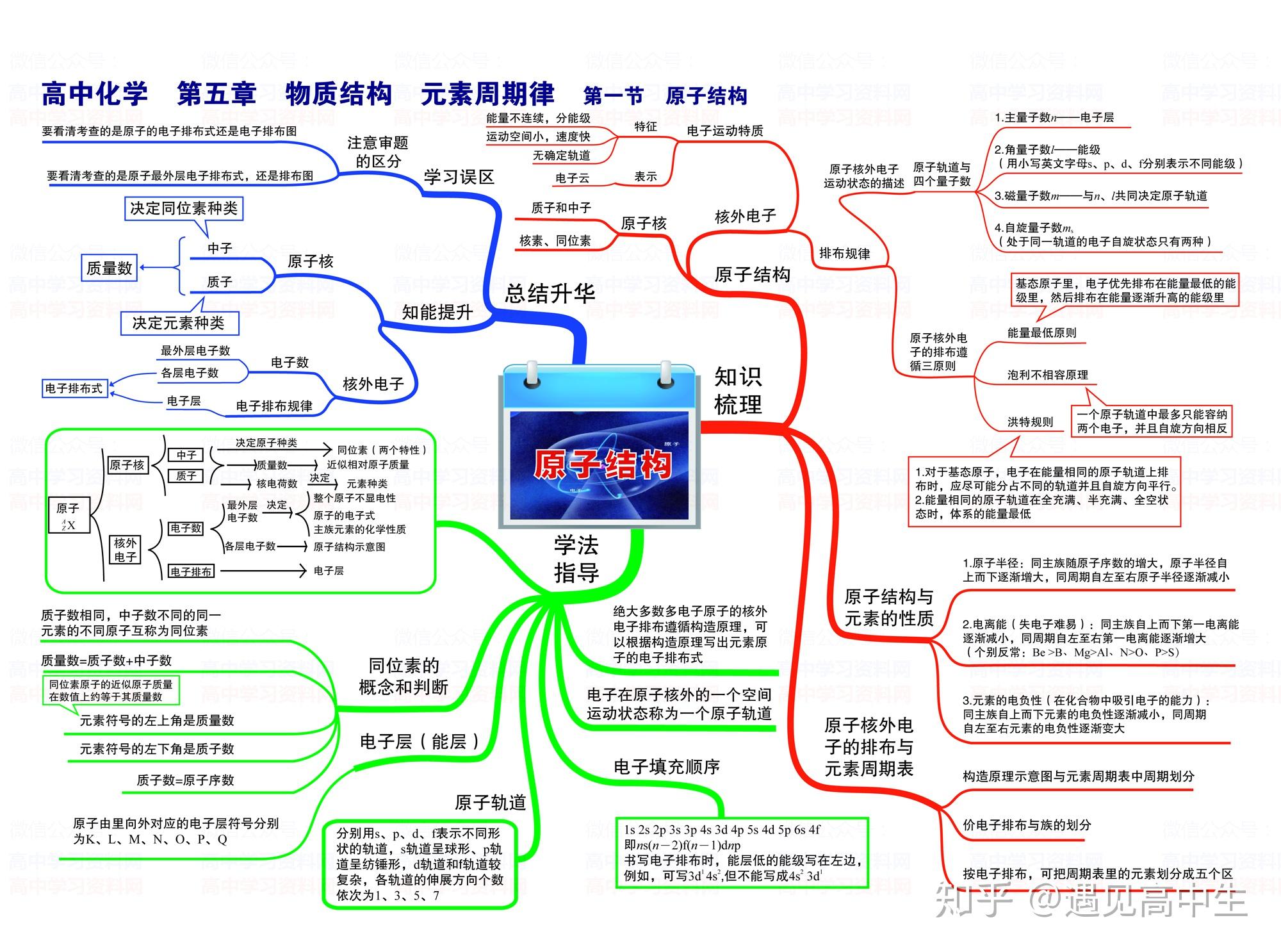 高中化学热效应原理