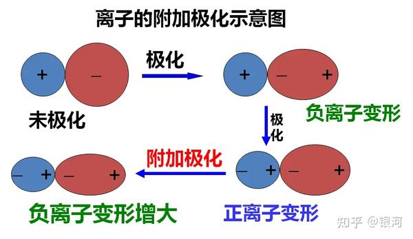 反极化作用