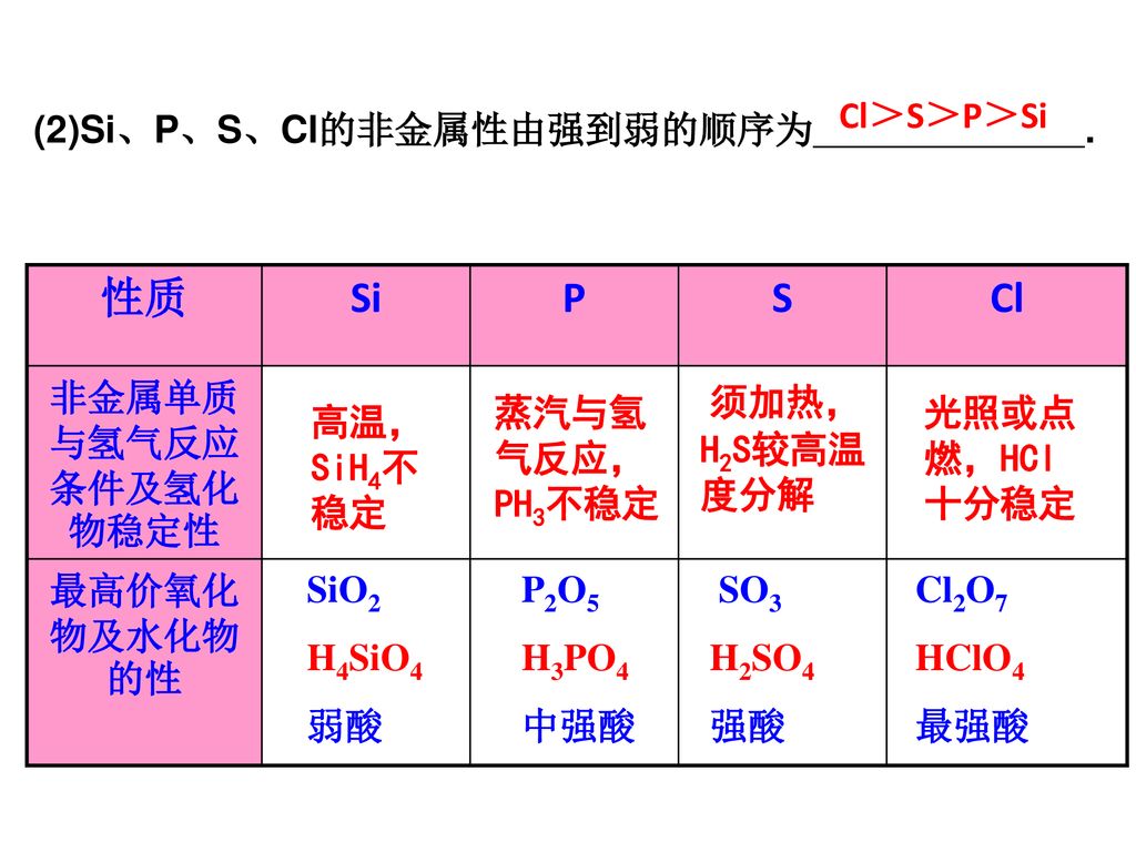 hclo4与Naclo4的热稳固性怎样比拟