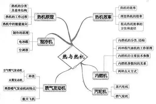 高中化学热稳定性怎么比较