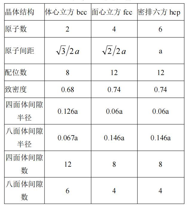 化学的热稳固性怎样判别