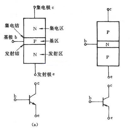 三极管怎样区分