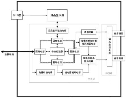 外部控制的准则是什么