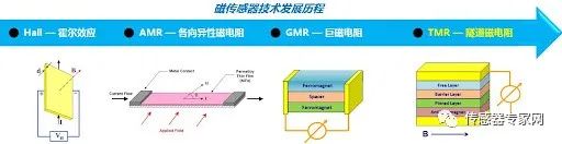 其关键技术和高速切削的特色是什么