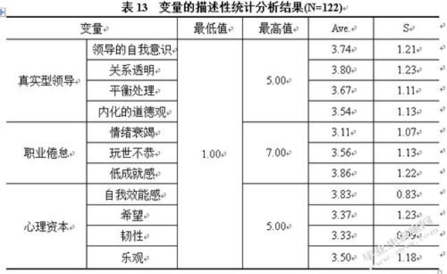 什么是老本效益