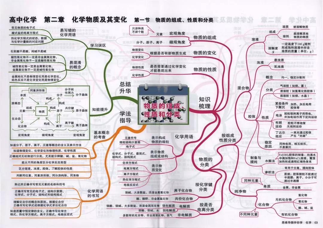 煤的工艺性质