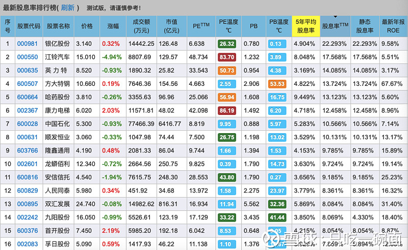 老本收益剖析怎么写