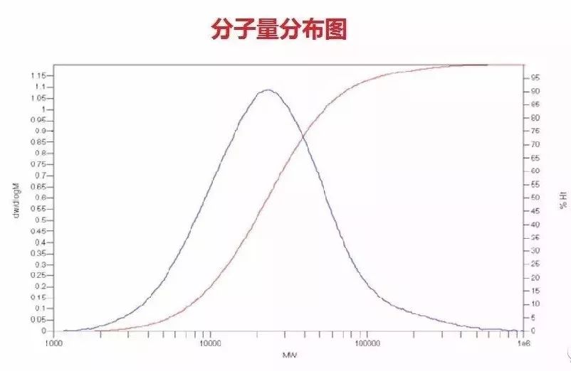 熔沸点以及热稳固性疑问