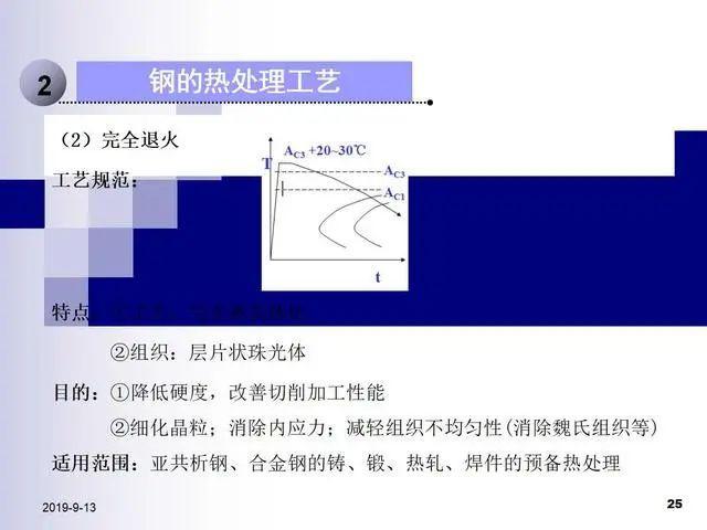 热解决工艺环节三个阶段