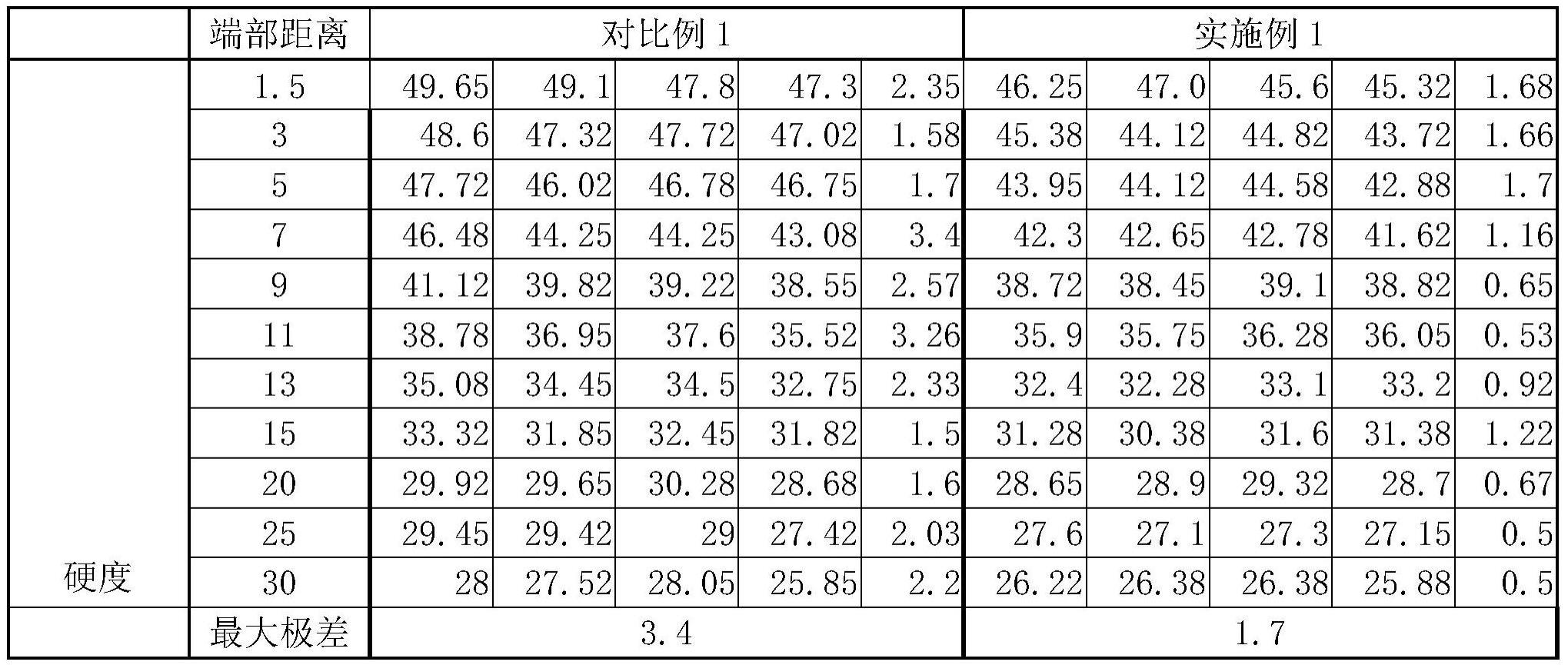 淬透性与淬硬性的区别