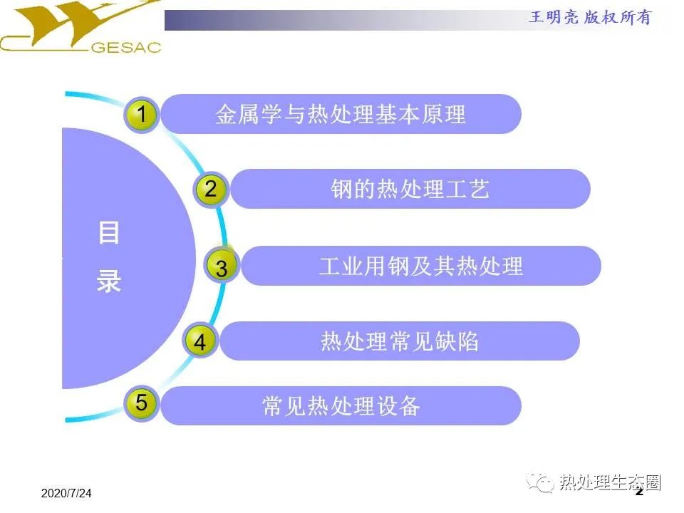 热解决工艺环节三个阶段