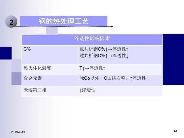 热解决的工艺分为哪几种