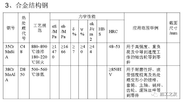 各个阶段的目的是什么