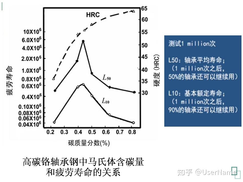 淬透性和淬硬性的区别