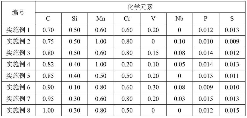 淬透性与淬硬性的差异