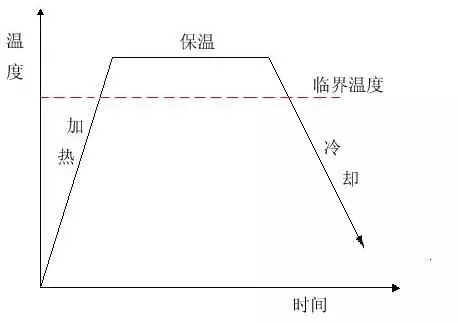 热解工艺流程